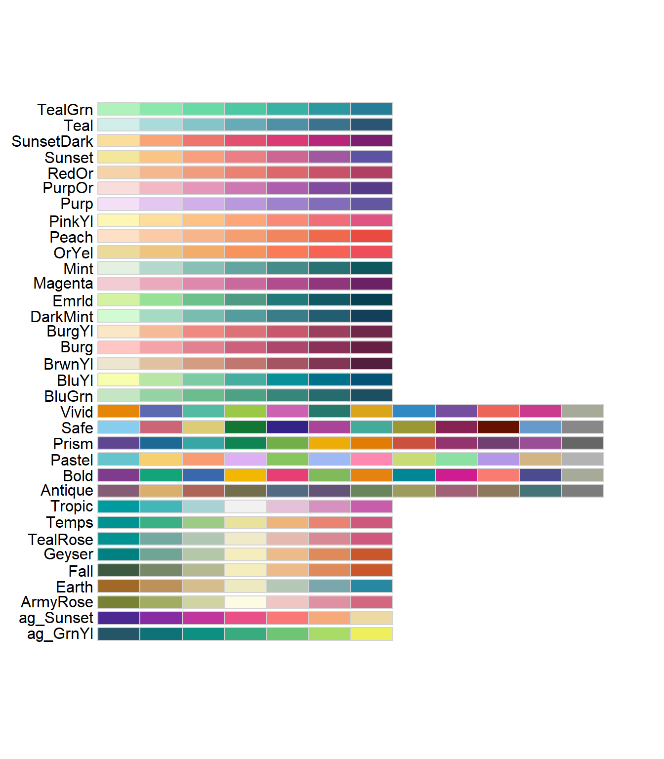 14 Color Palettes in R – GIS in Public Health: R