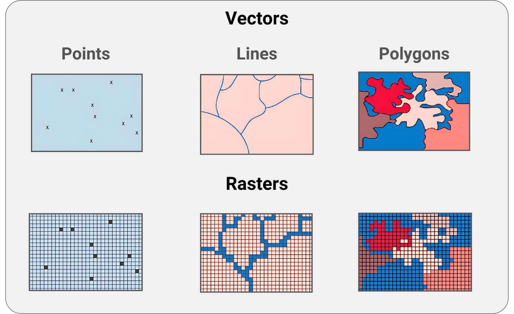 2 Structure of Spatial Data – GIS in Public Health: R